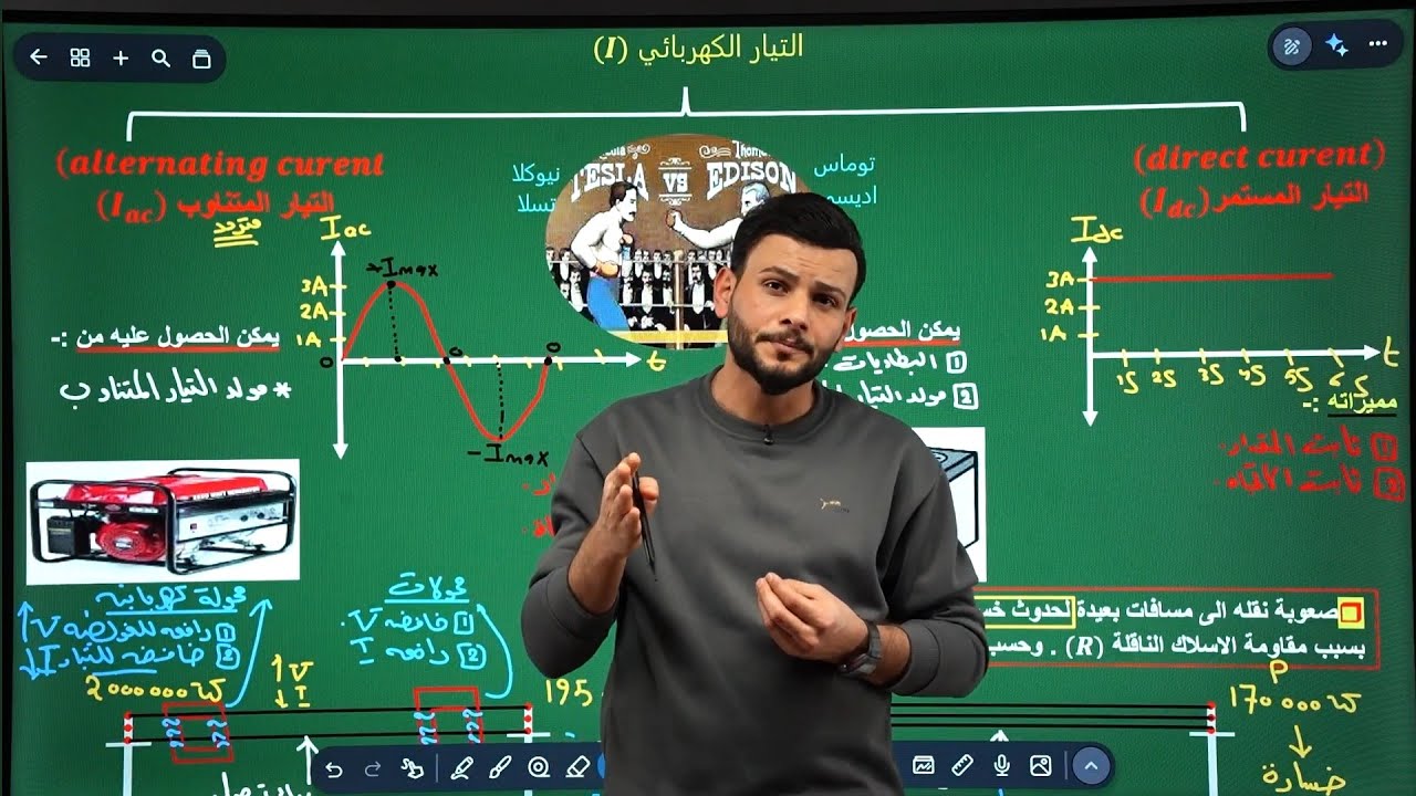 المحاضرة|1|الفصل الثالث|التيار المتناوب||مقدمة|