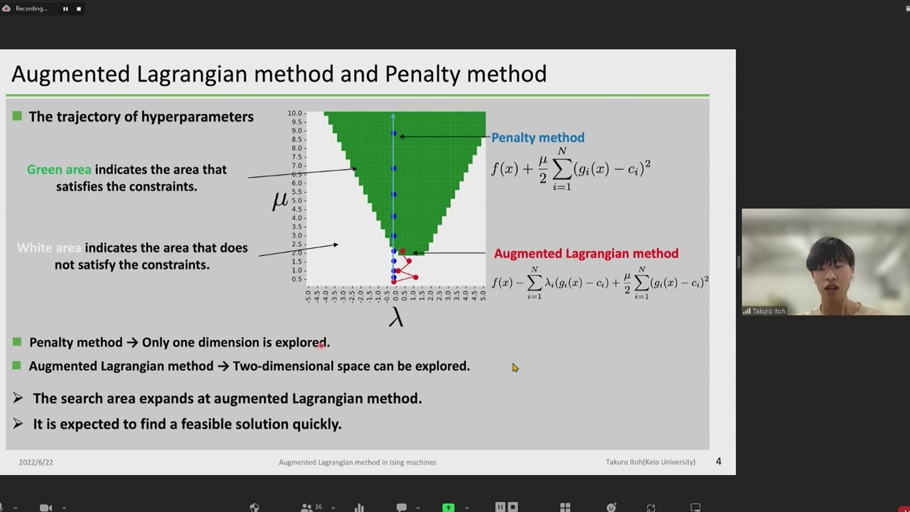 Augmented Lagrangian method in Ising machines