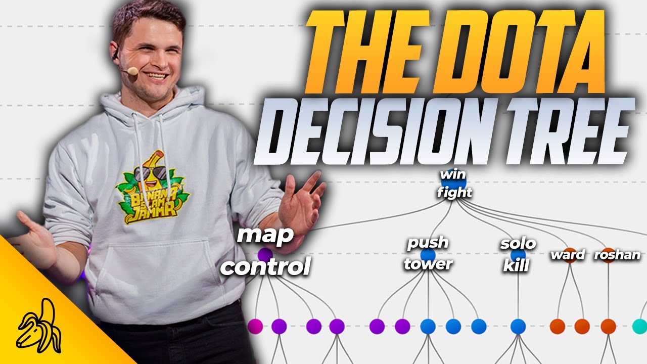 Understanding Your Choices & Objectives in Dota 2
