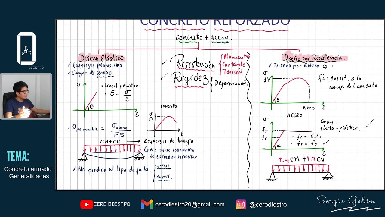 MÉTODOS DE DISEÑO | Concreto Armado