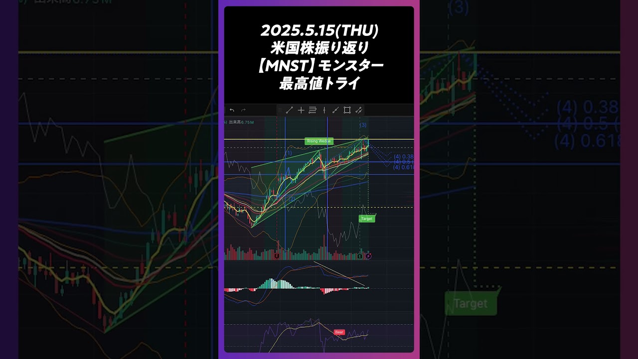 2025年5月15日【MNST】モンスター 最高値トライ。