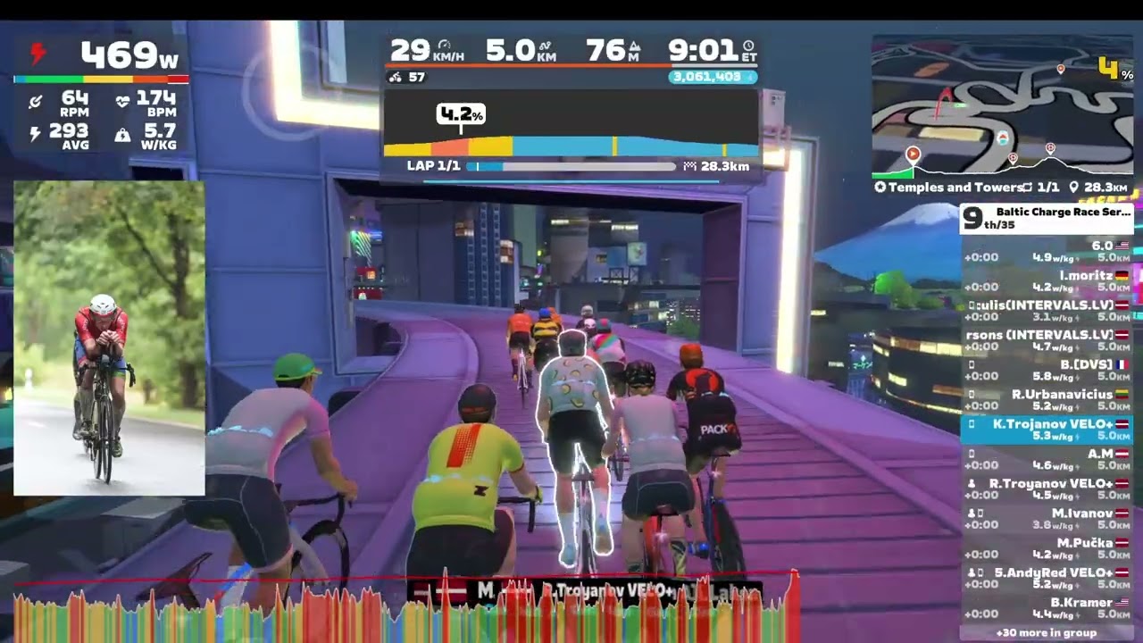 21 01 2026 Zwift  Race Baltic Charge Race Series 9 of 12 C on Temples and Towers in Makuri Islands