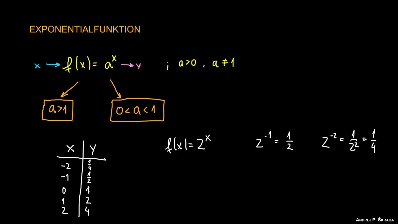 Was ist eine Exponentialfunktion?