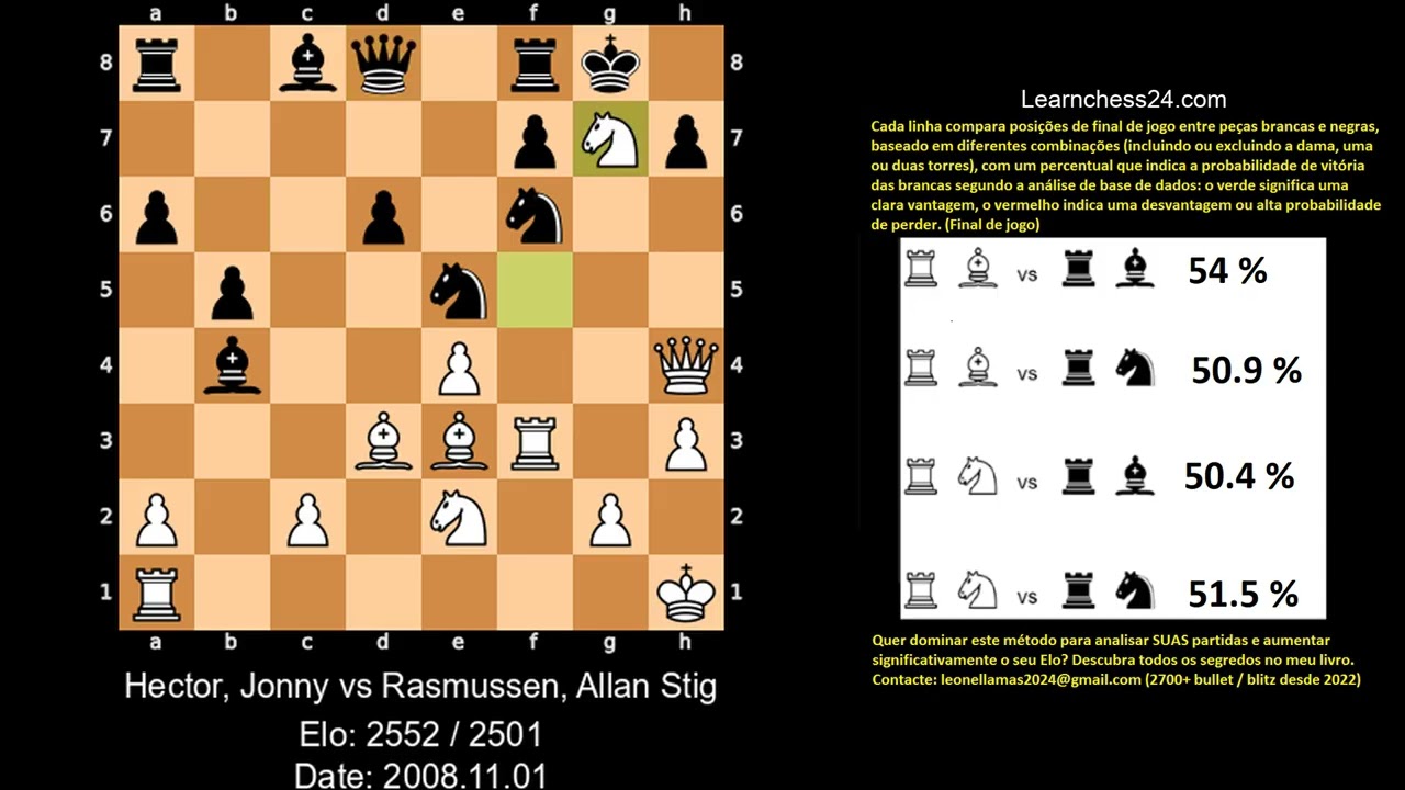 Defesa Siciliana   O Mestre ensina a jogar com precisão quando você tem vantagem    Hector Jonny vs