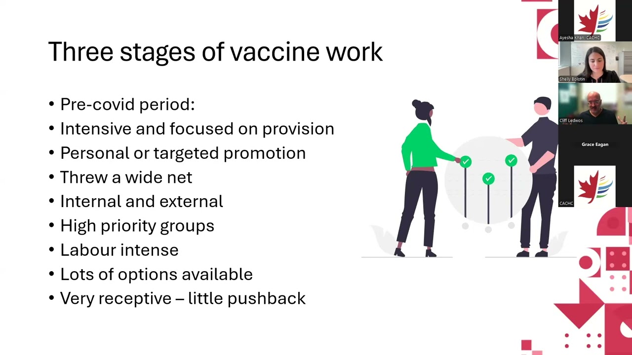 CHC Spotlight: Flu and Respiratory Virus Vaccine Promotion at Access Alliance