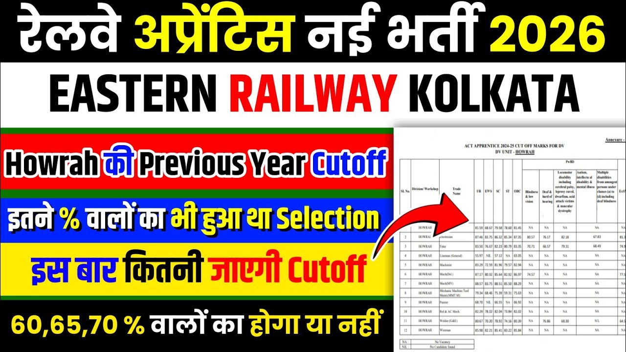 Eastern Railway Apprentice Howrah Division Previous Year Cutoff | Eastern Railway Kolkata Merit List