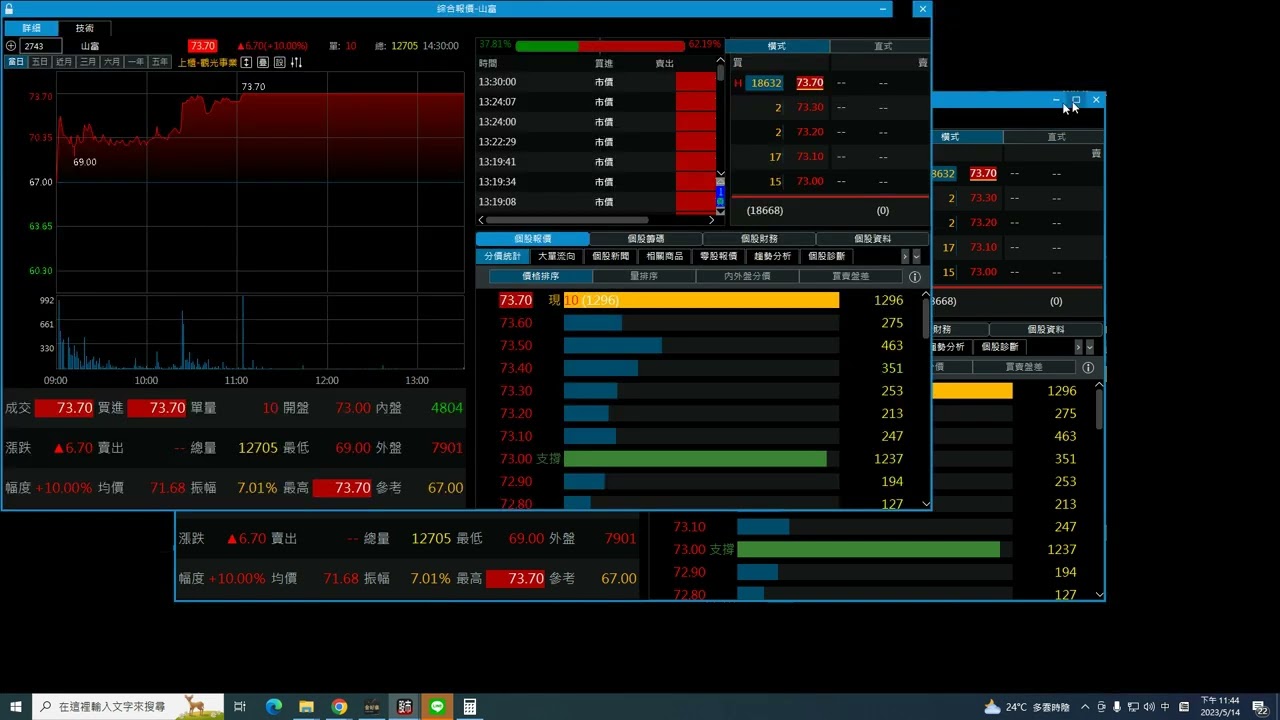 股票進行緩漲緩跌知識學，去了解一檔股票何時會進入緩搓盤，避免造成不必要的傷害