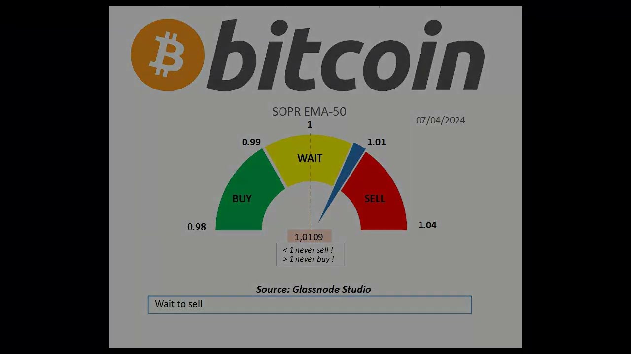 SOPR #Bitcoin