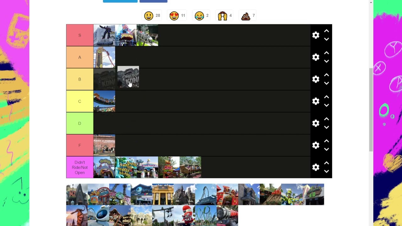 Universal Orlando and Islands of Adventure Tier List