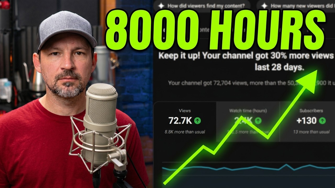 8000 часов просмотра на YouTube: о чем молчат &laquo;гуру&raquo; по поводу набора 8 тысяч часов