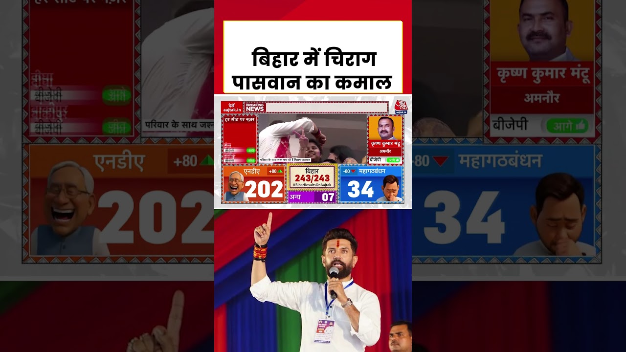 Bihar Election Result 2025: Chirag Paswan's LJP(R) did wonders in Bihar #biharelectionresult