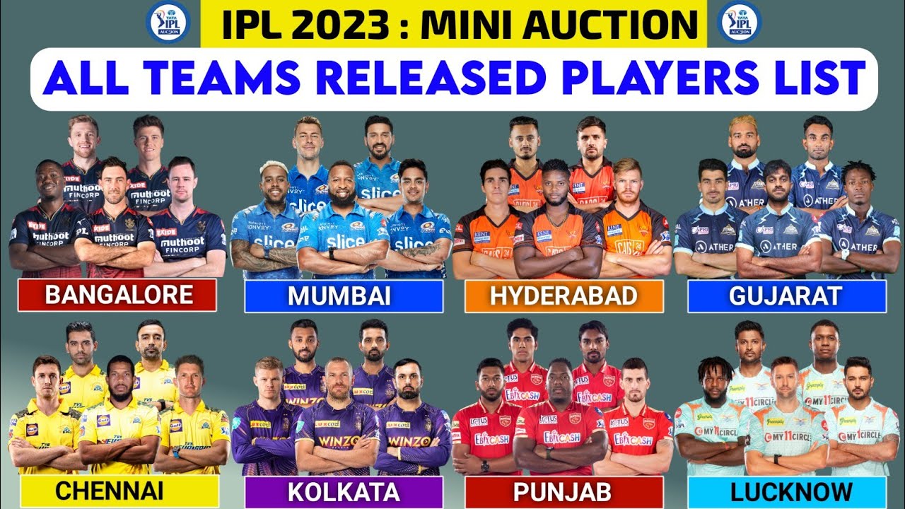 IPL 2023 - All 10 Team Released Players List | All Team Released Players IPL 2023 | IPL 2023 Auction