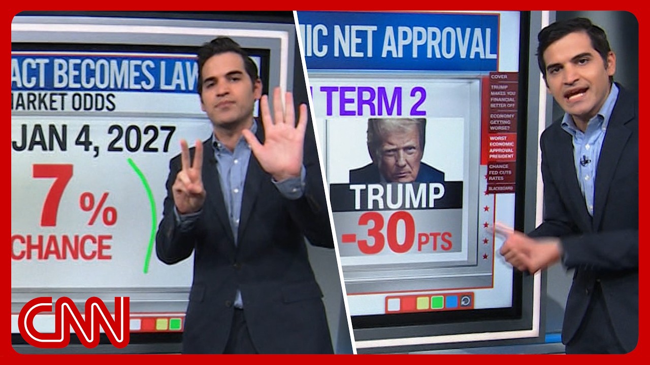 Trump's economy disapproval, midterm money & more | Enten roundup