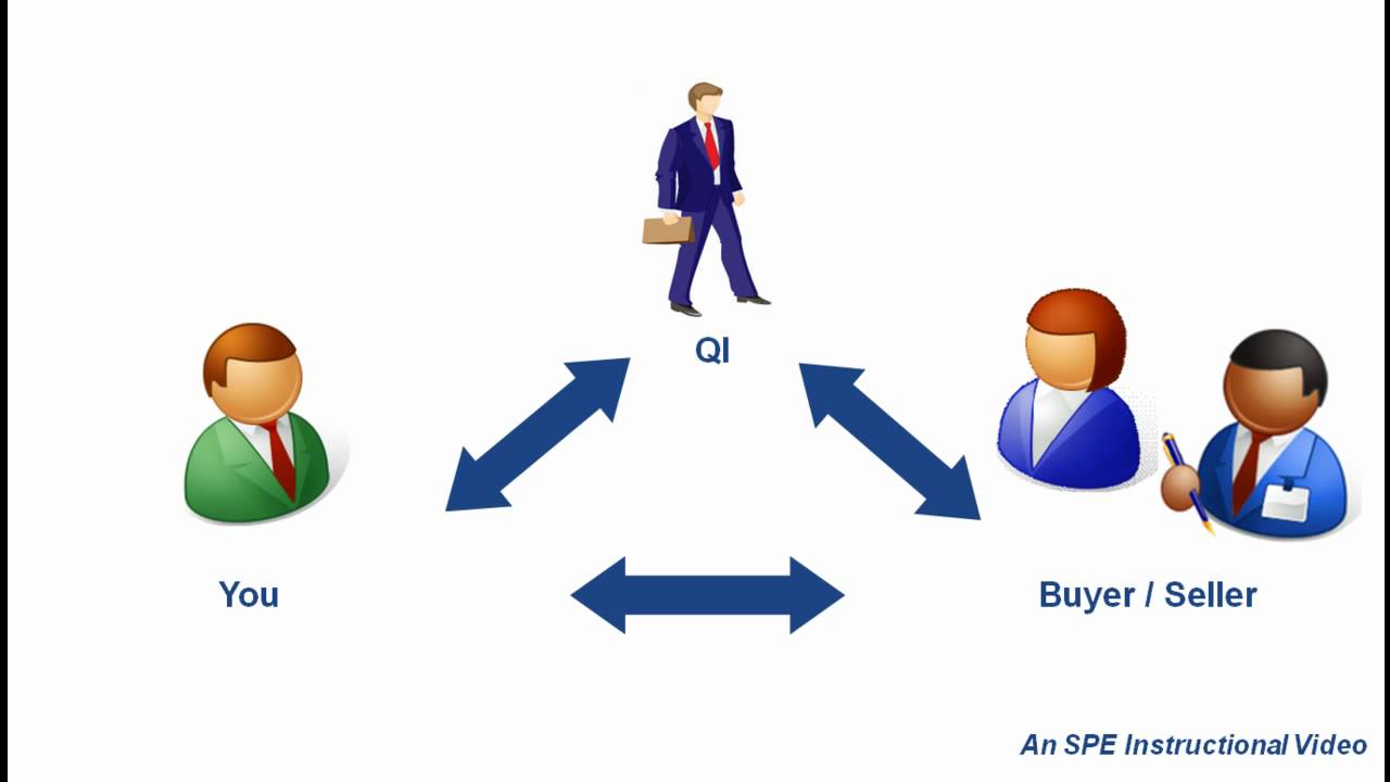 What is a QI?
