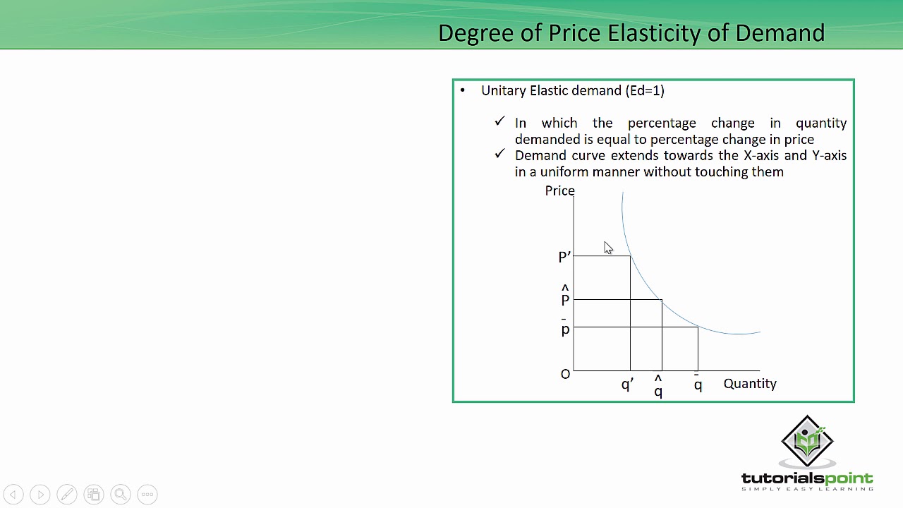 Class 12th – Price Elasticity of Demand | Economics | Tutorials Point