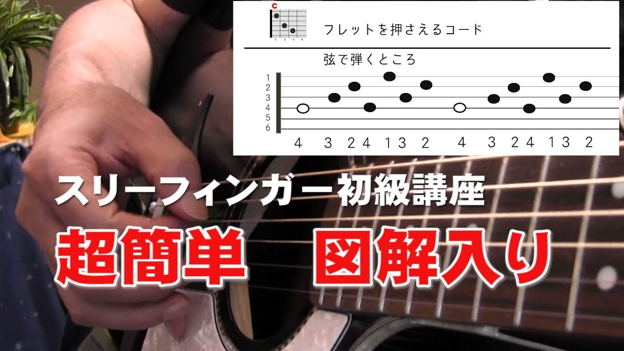 スリーファインガー上達講座　図解入スローで解説　ジェイのギター講座