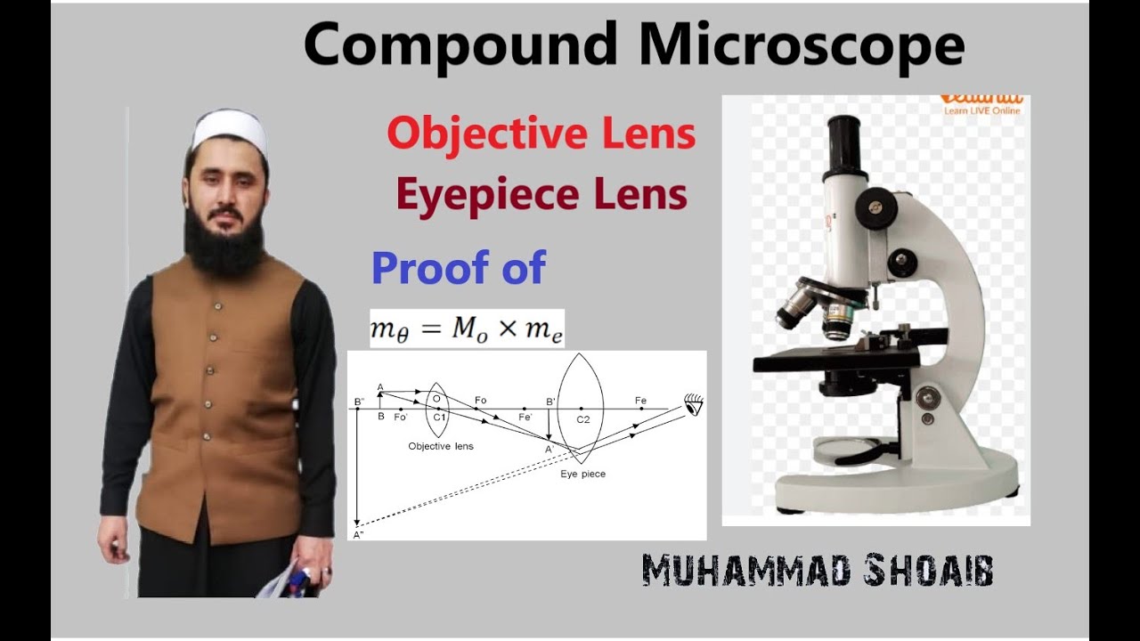 Compound Microscope |Lec#19 |Class10 |Geometrical Optics