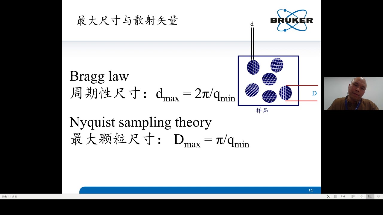 纳米结构统计性分析工具-SAXS - SAXS  theories and applications