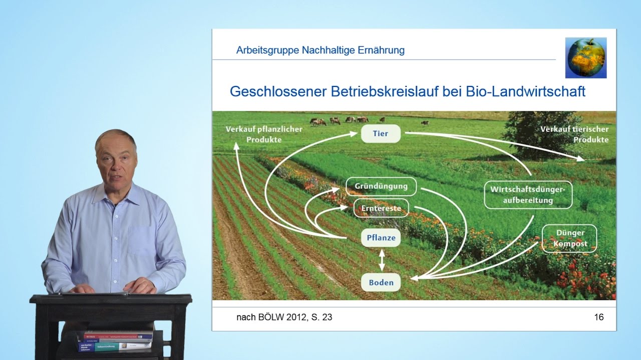 4.1 &Ouml;kologisch/nachhaltig erzeugte Lebensmittel | Grundlagen &ouml;kologischer Landwirtschaft