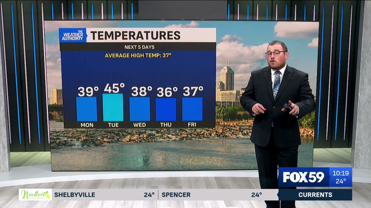 WXIN 2-8-2026 10 PM Full WX
