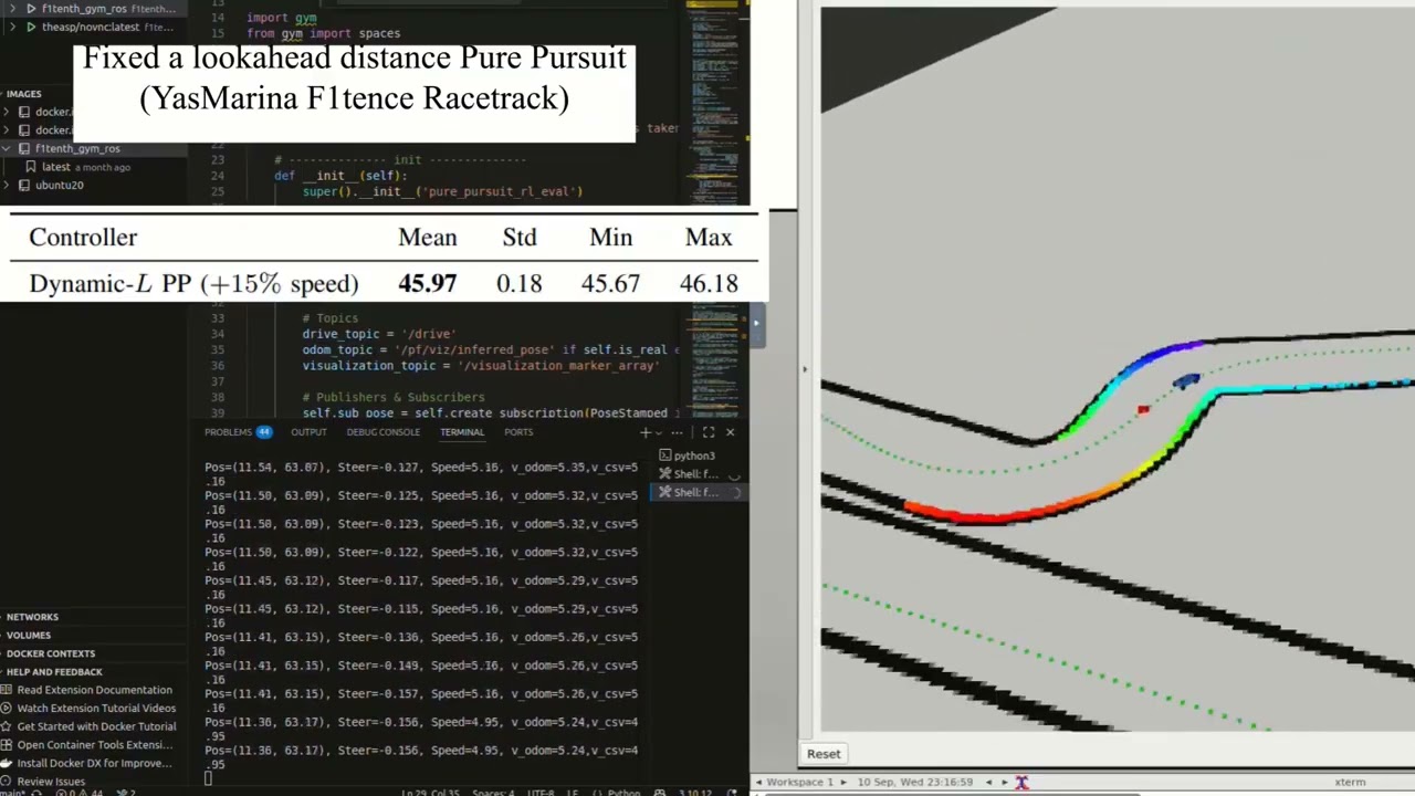 Reinforcement Learning Dynamic Lookahead Distance for Autonomous Racing - F1Tenth