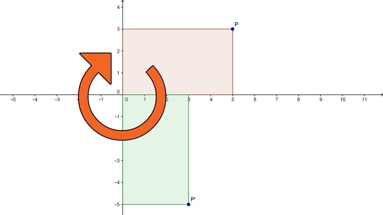 文憑試實戰篇 #5 坐標旋轉 Rotation of Coordinates