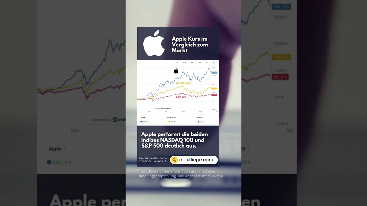 Schl&auml;gt die Apple Aktie den Markt?