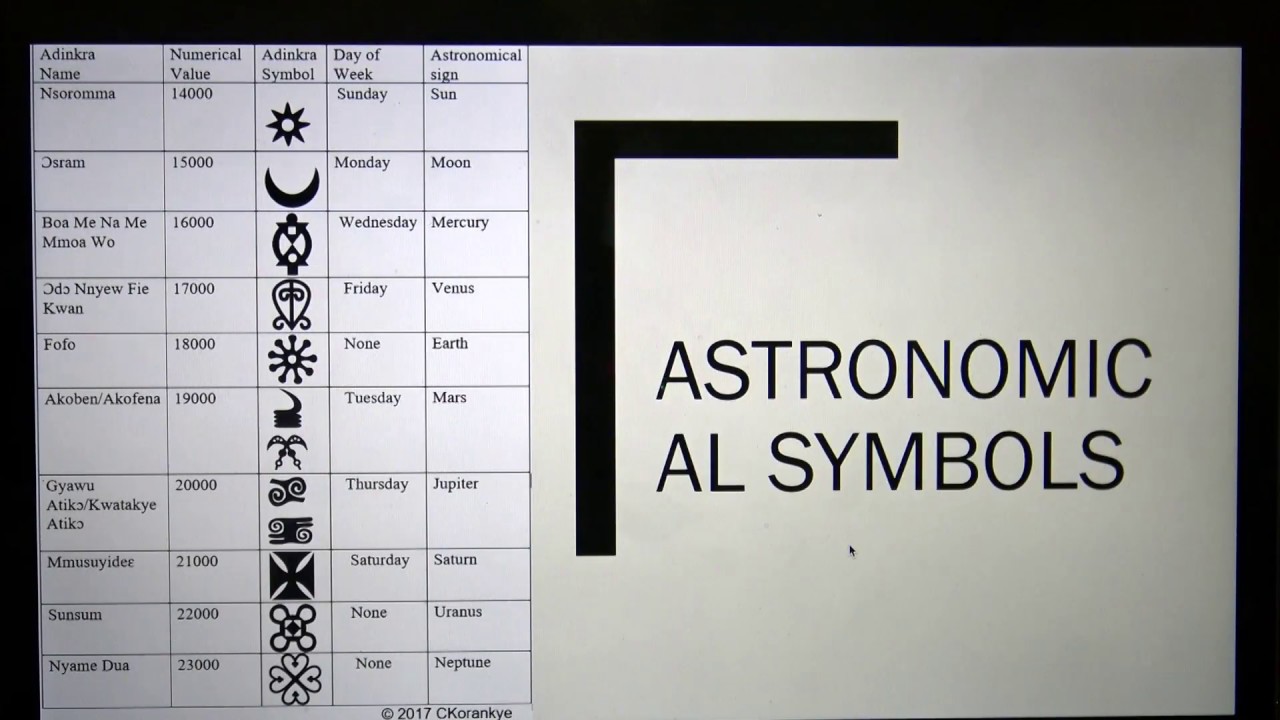 Learn Correct Pronunciation of Adinkra Symbols