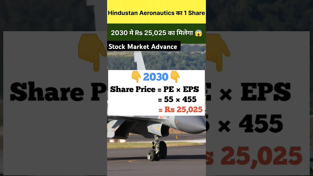 HAL Target Price 2030
