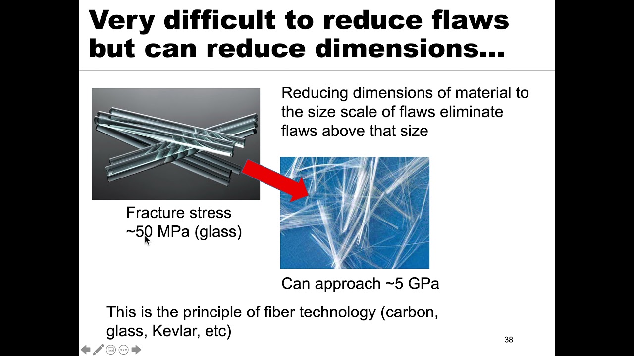 MSE 201 S21 Lecture 27 - Module 1 - Designing Against Brittle Fracture