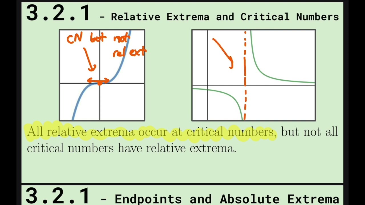 AP Calculus 1 - Derivatives and Graphing