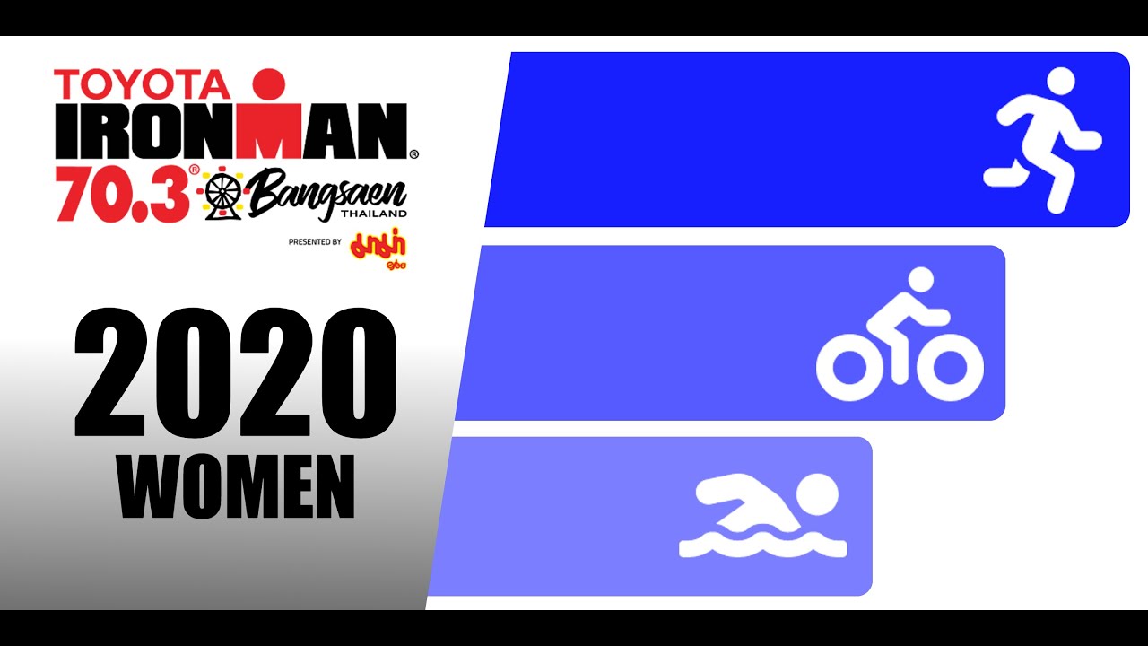 2020 IRONMAN 70.3 Bangsaen Thailand - Women's Triathlon - RACE ANIMATION