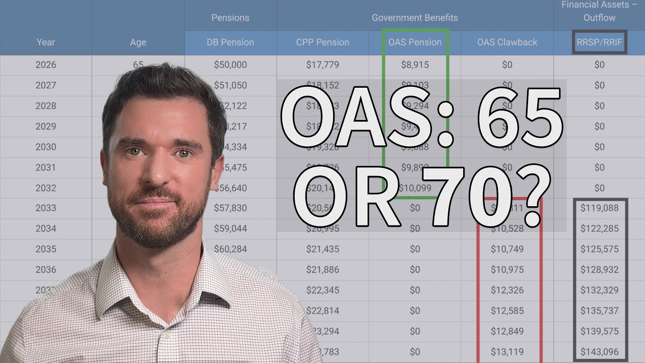 What Age Should You Start OAS? 65 or 70 Explained