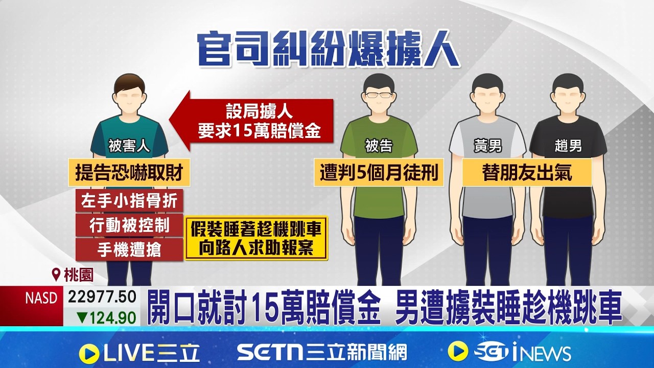 男涉恐嚇取財遭判刑 友替出氣竟擄走告訴人 開口就討15萬賠償金 男遭擄裝睡趁機跳車｜三立新聞網 SETN.com