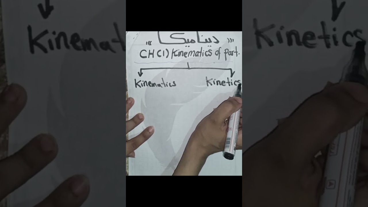 ديناميكا اعدادى هندسه الجزء الاول