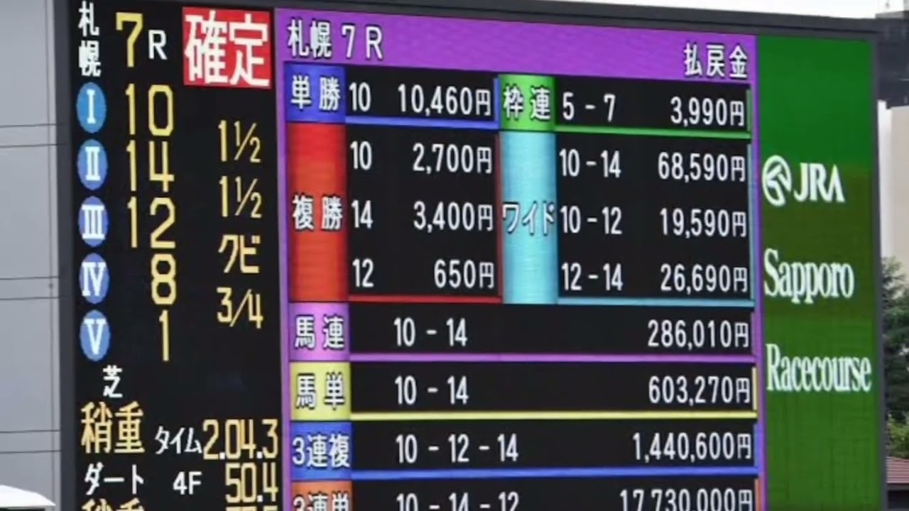 👉 100円が5836万円に…競馬史を変えた衝撃の一戦🏇💥#競馬#JRA#史上最高配当#万馬券#3連単