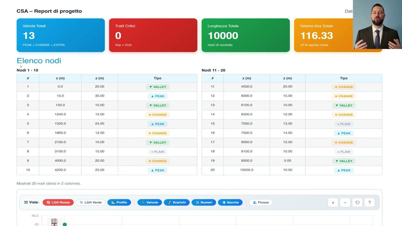 Guida calolatore Sfiati Condotta
