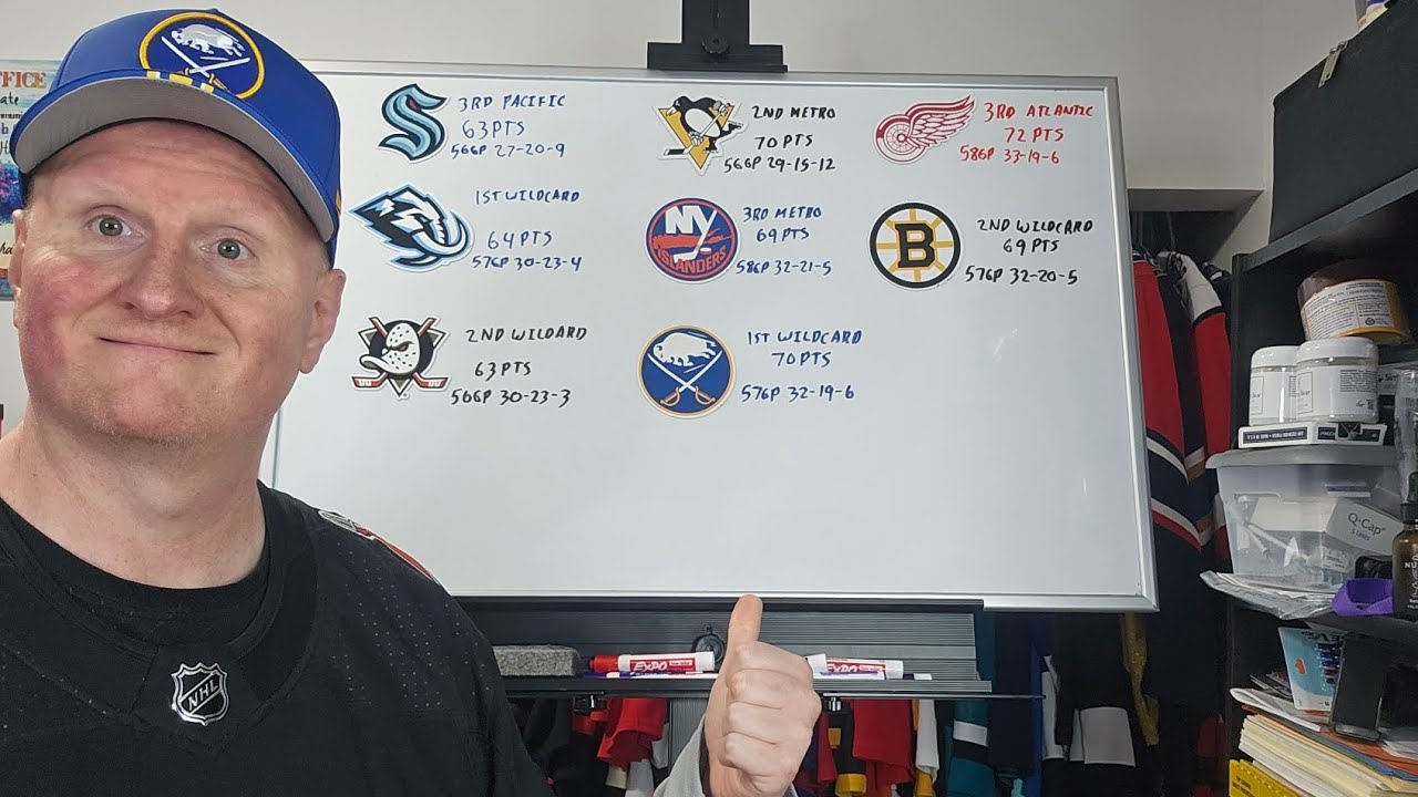 Of these 8 current new playoff teams from last season who makes the playoffs and who falls out?