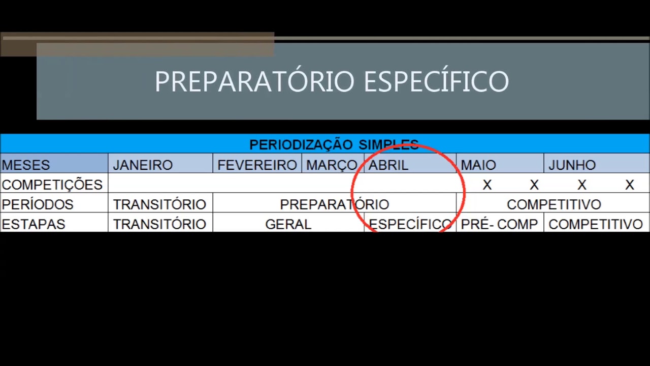 Periodização Futebol