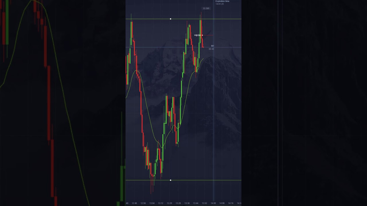 Range Trading Perfect Setup 