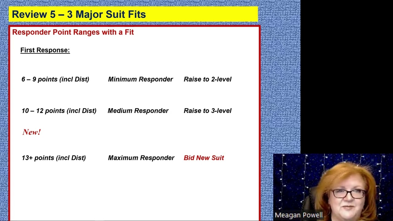 5-3 Major Suit Fit Review