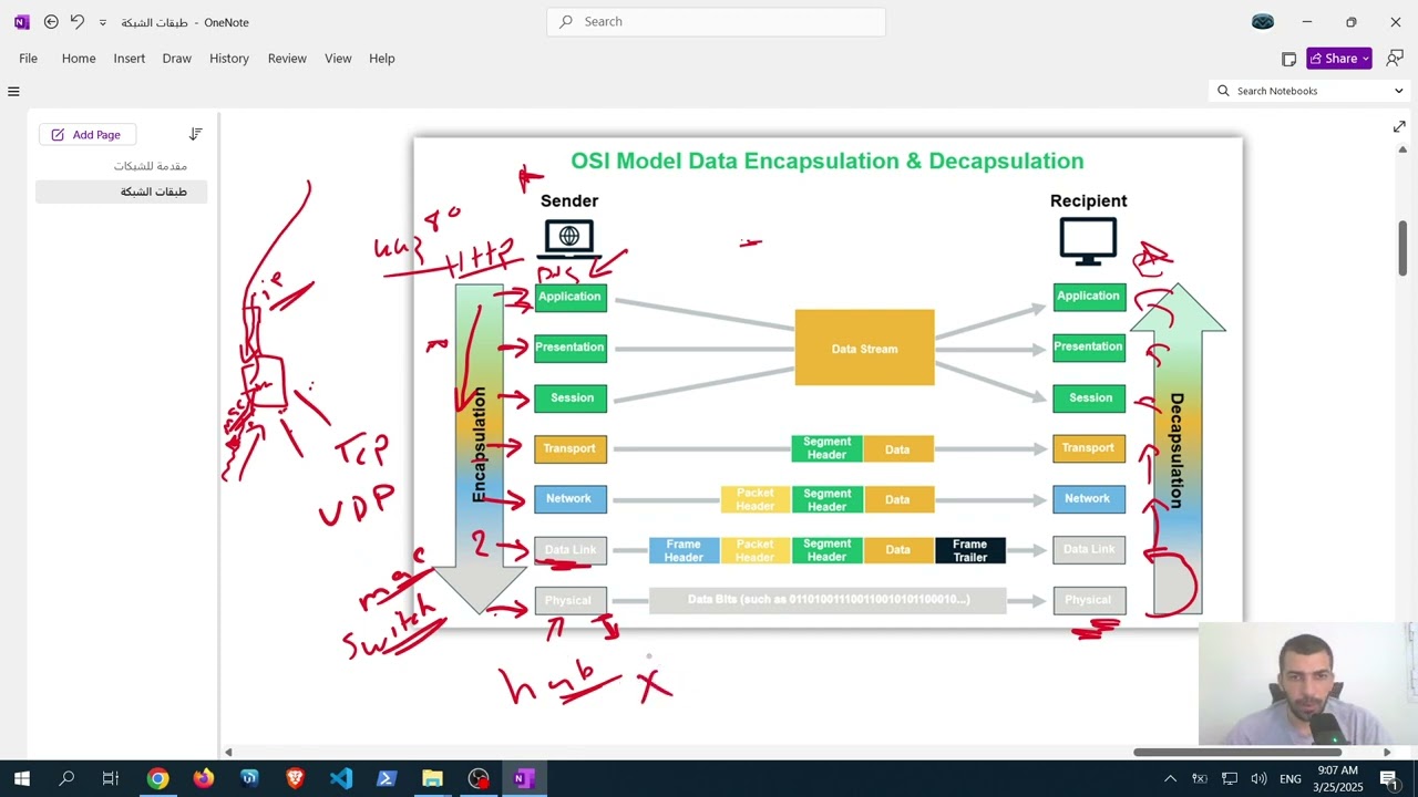 002 شرح osi model لفهم طريقة نقل البيانات داخل الشبكة | تكنوميم