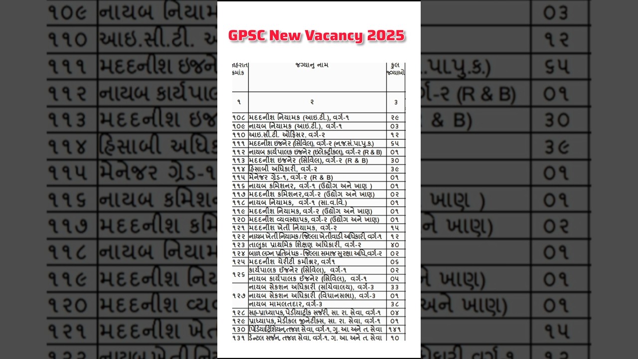 Breaking News | GPSC New Update 2025 | GPSC New Vacancy 2025 #gpsc #vacancy