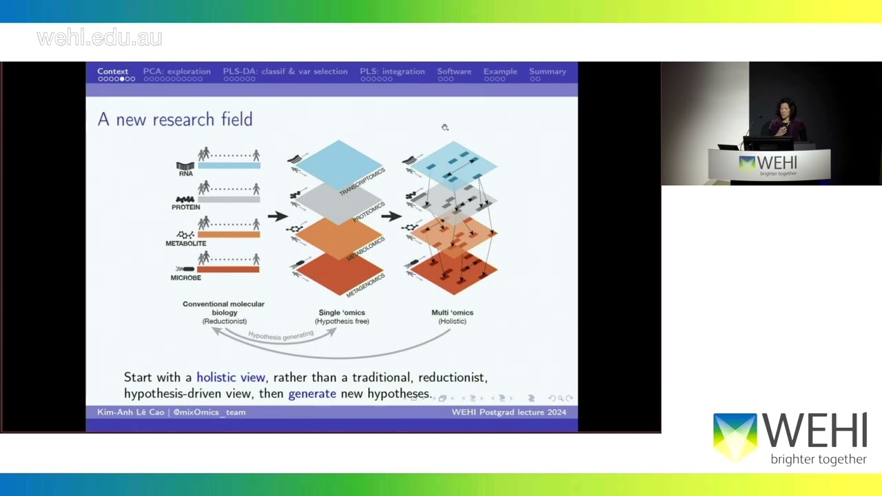 Le Cao K-A (2024): Multivariate methods for omics data integration