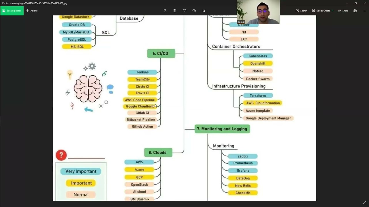 Sıfırdan Başlayanlar i&ccedil;in Devops M&uuml;hendisi Kariyer Yolculuğu - Devops Yol Haritası | Devops Yolu