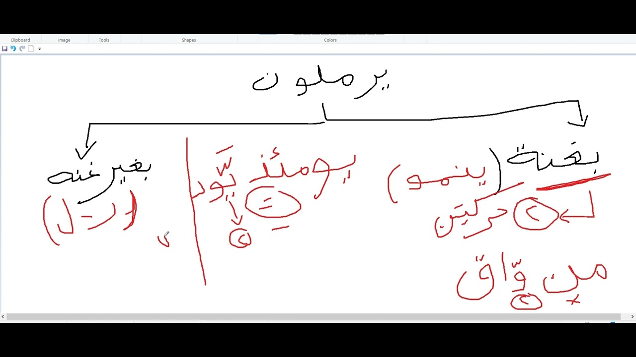 التجويد 2 || الإدغام || مصطفى هنداوي