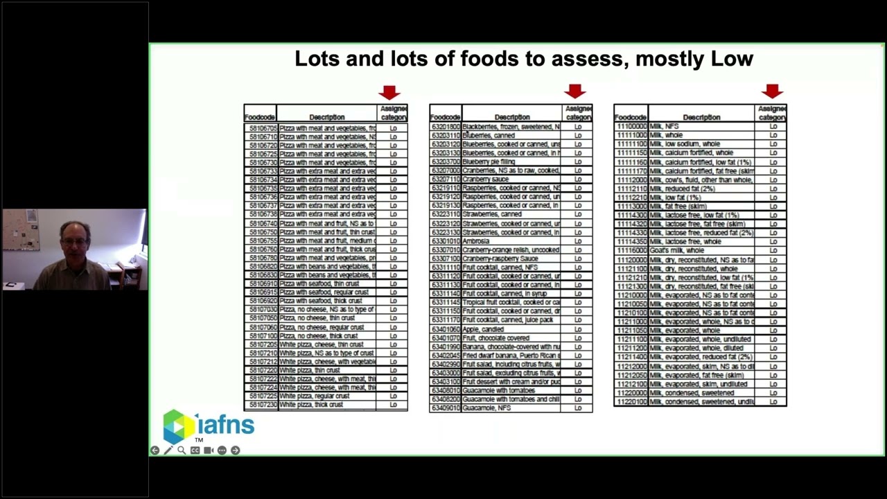 Live Microbes in the Food Supply: Why They Matter and How to Share Data with USDA