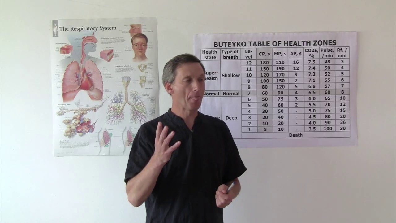 How to Fix Intestinal Permeability (Leaky Gut) PKD vs. Buteyko Method