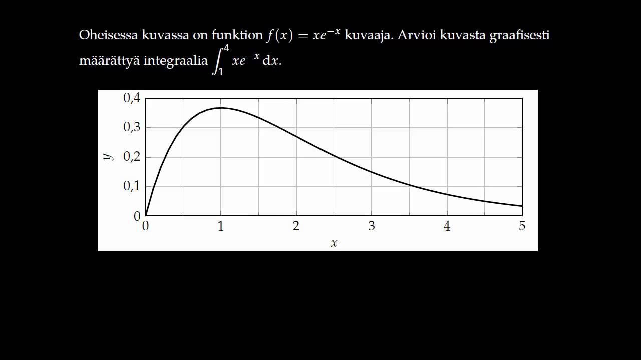 Graafinen integrointi (exp)