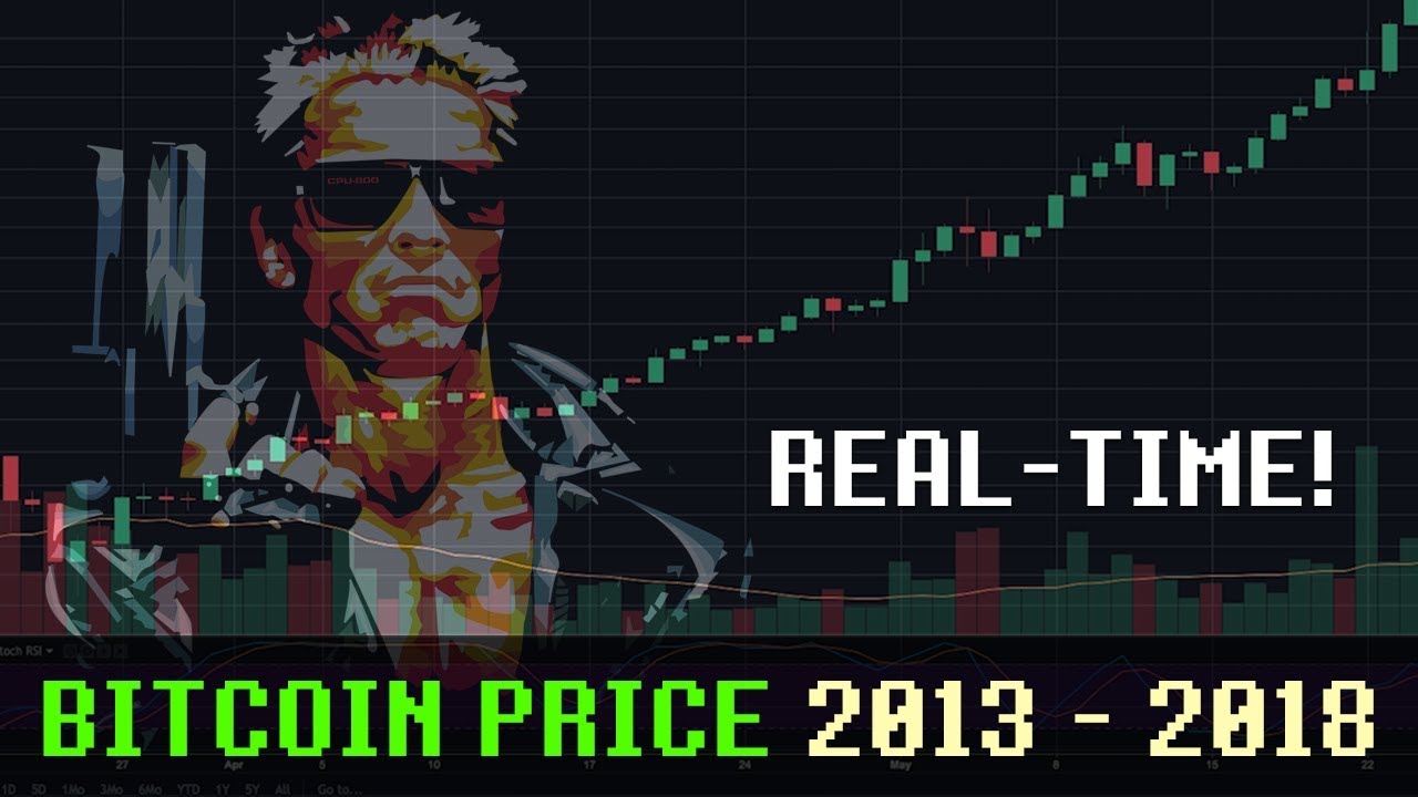 Bitcoin Price 2013 - 2018 in Real-time vs MEGA DRIVE